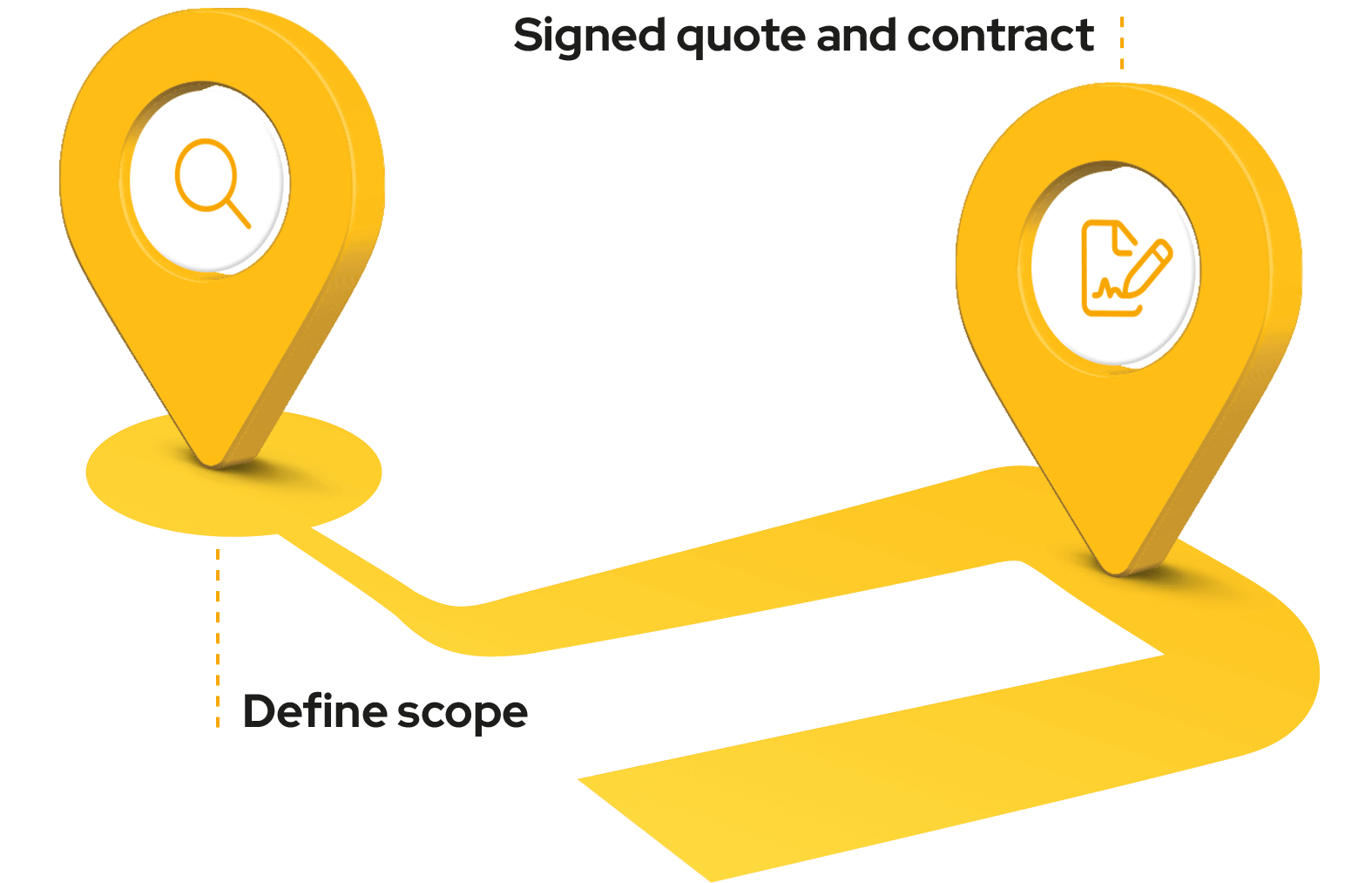 Image demonstrating how activation and implementation of the LMS works.
