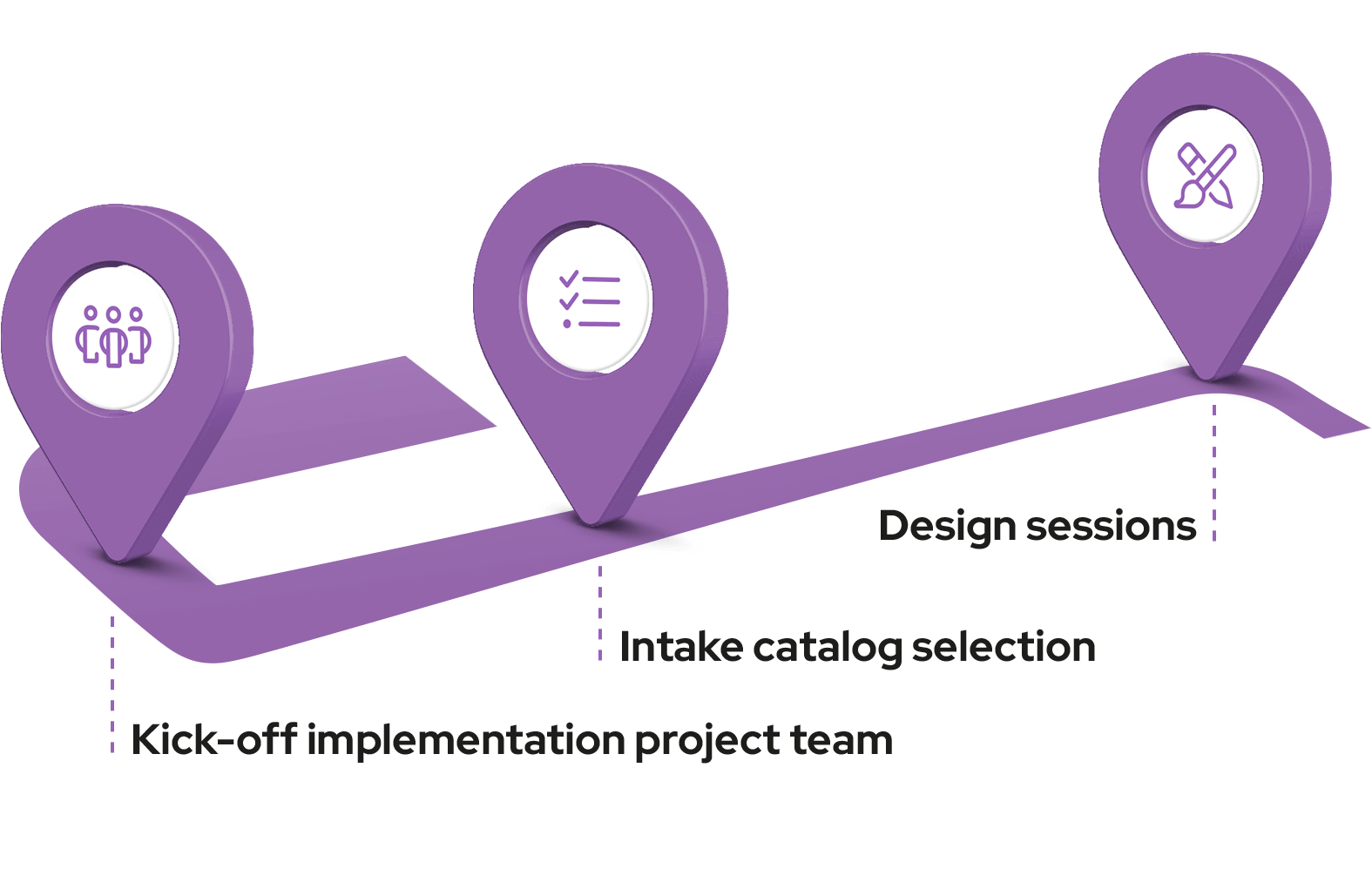 Image demonstrating how activation and implementation of the LMS works.