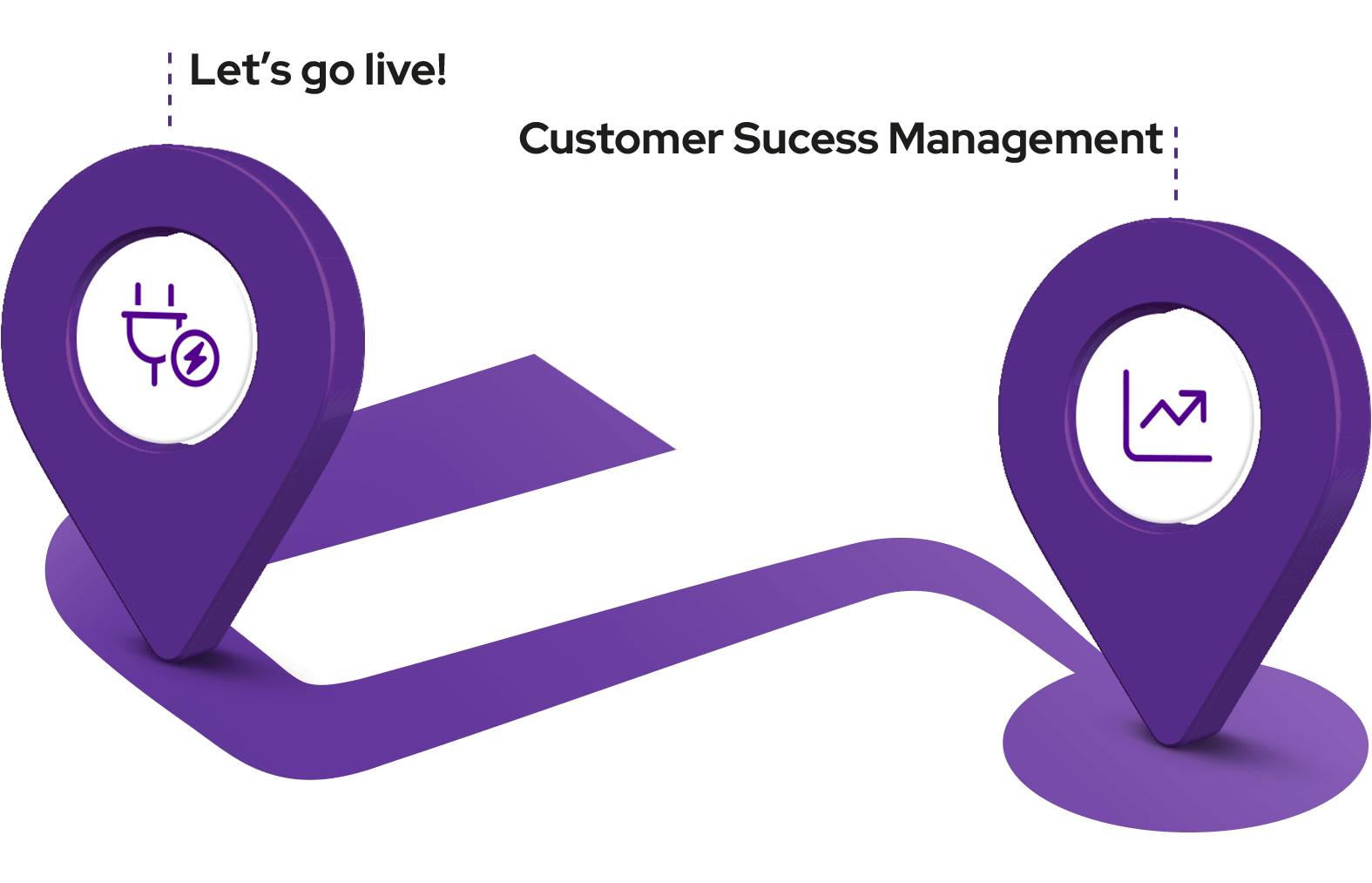 Image demonstrating how activation and implementation of the LMS works.