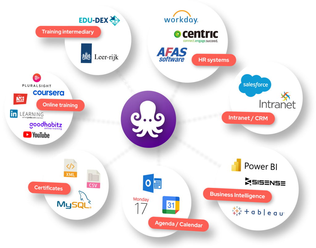 Image showing the different integrations.